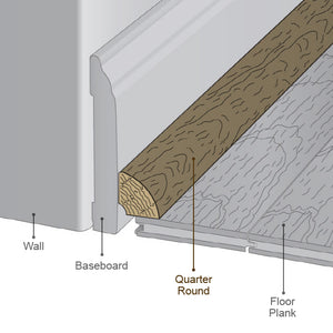 Quick-Step Performance Accessories 94.5" (2.4m) Quarter Round Profile in Color Antiqued Pine US3226 Elevae