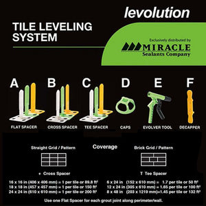 Miracle Sealants LEV DECAPPER Levolution Tile Spacer and Leveling System De-Capper Tool Clip - Carpets & More Direct